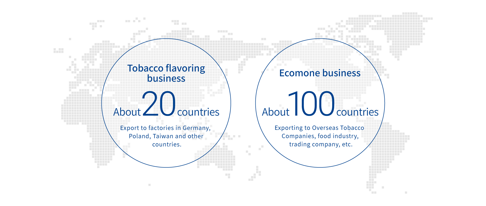 Tobacco flavoring business About 20 countries Export to factories in Germany, Poland, Taiwan and other countries.