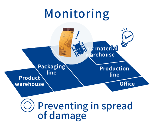 Monitoring Preventing in spread of damage