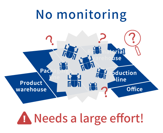 No monitoring Needs a large effort!