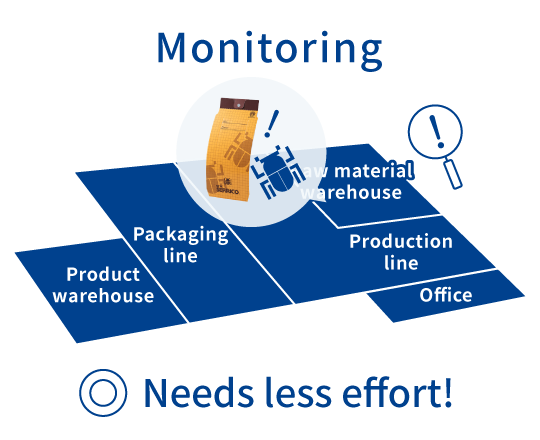 Monitoring Needs less effort!