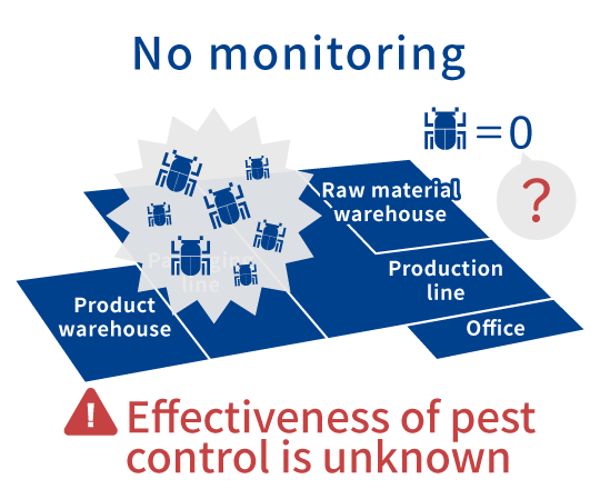 No monitoring Effectiveness of pest control is unknown