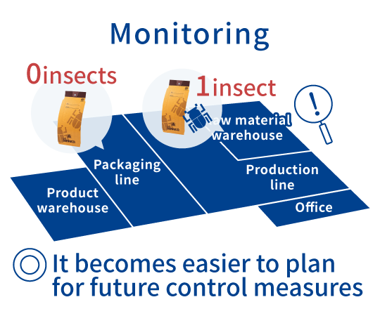 Monitoring It becomes easier to plan for future control measures