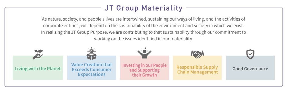 Living with the Planet Value Creation that Exceeds Consumer Expectations Investing in our People and Supporting their Growth Responsible Supply Chain Management Good Governance