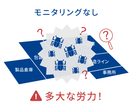 モニタリングなし 多大な労力！