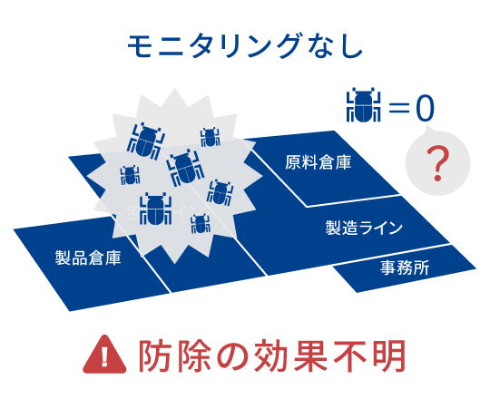 モニタリングなし 防除の効果不明