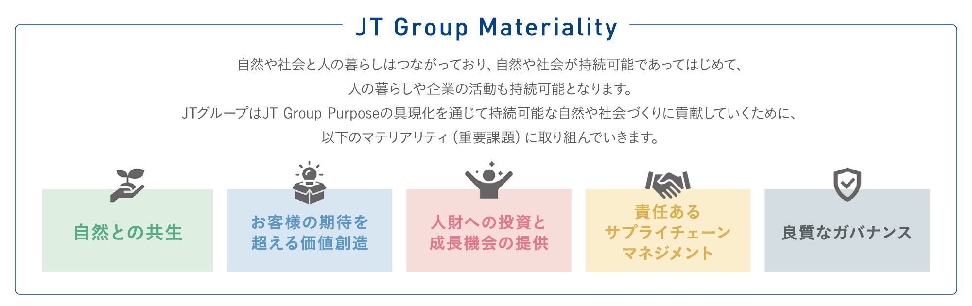 自然との共生 お客様の期待を超える価値創造 人財への投資と成長機会の提供 責任あるサプライチェーンマネジメント 良質なガバナンス